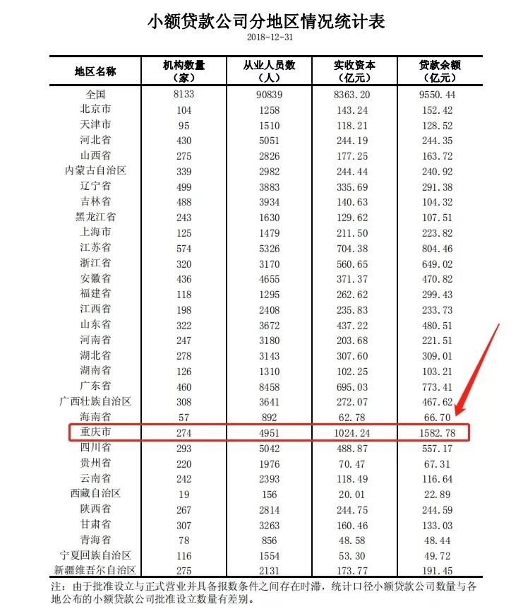 重慶公司注冊